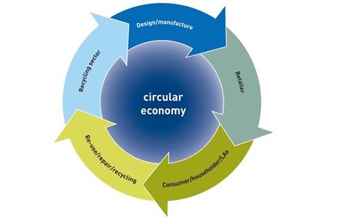 circular economy