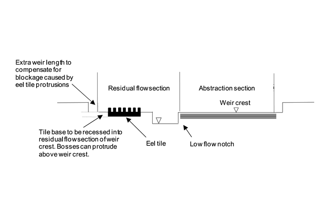 Diagram showing arrangement of boss type eel pass for hydropower schemes with protected low flow of 10 litres per second or less