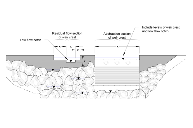 Illustrative engineering drawing showing invert of low flow notch relative to the abstraction weir crest elevation.